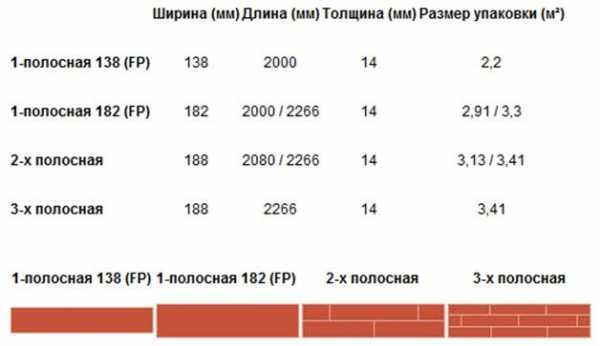Размеры ламината для пола