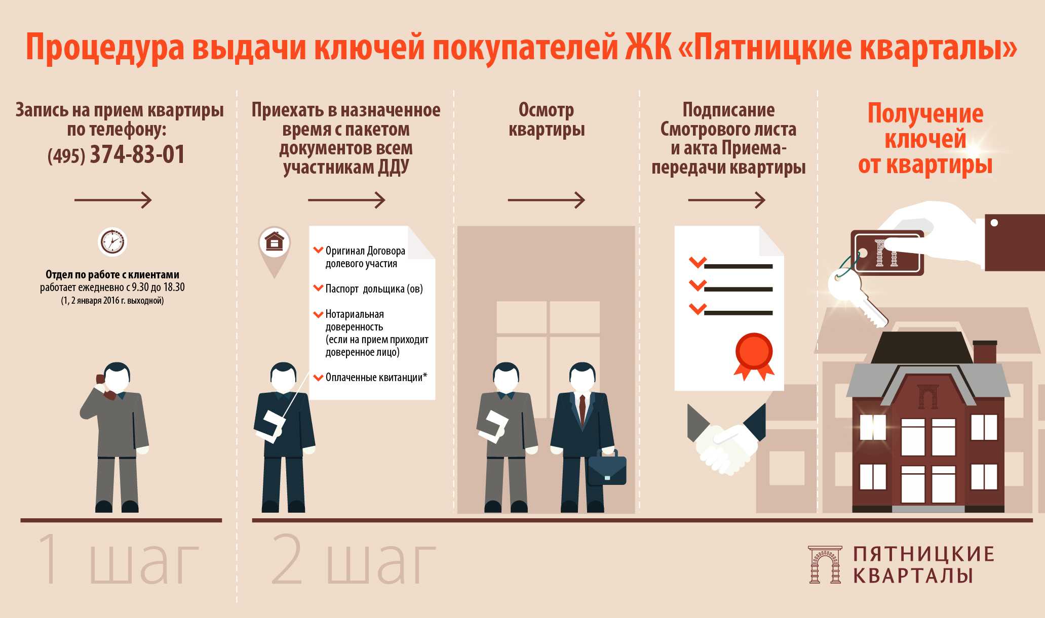​приемка квартиры: как оценить качество новостройки