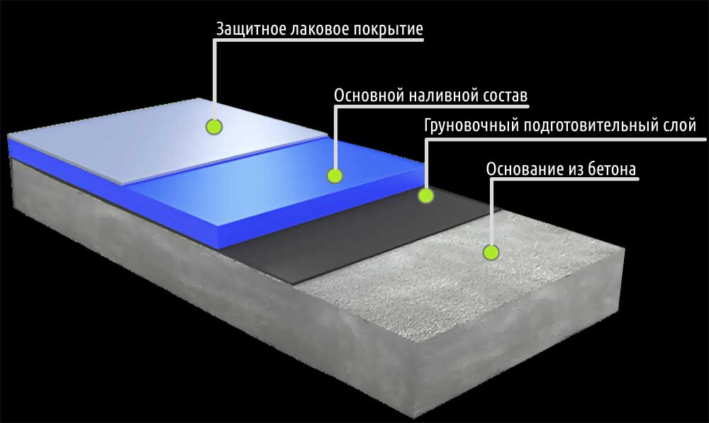 3d полы: преимущества и недостатки, печать, укладка
