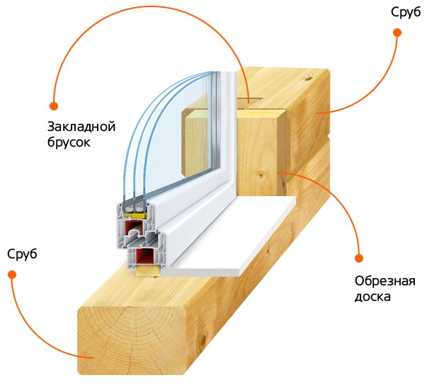 [инструкция] установка пластиковых окон в доме
