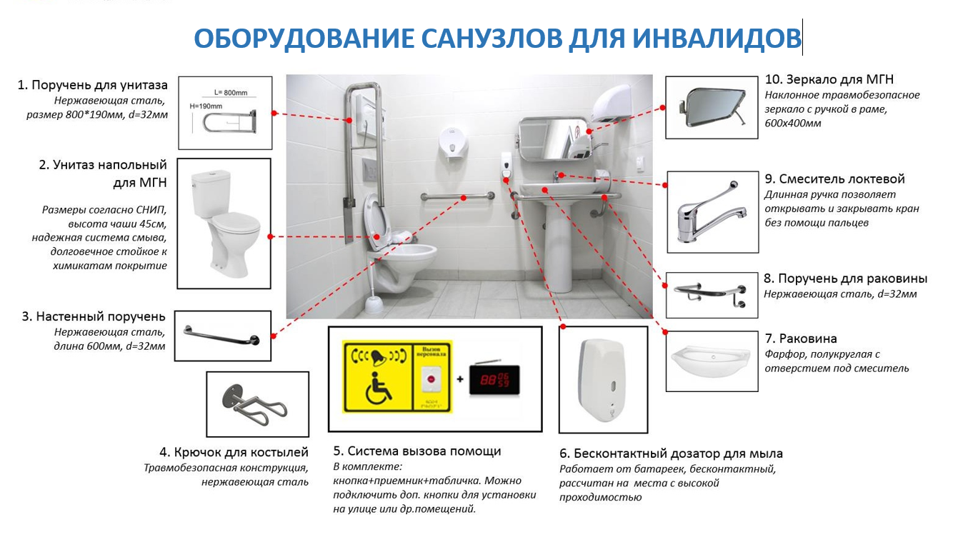 Техника и оборудование для ванной комнаты. правильная подборка и компоновка