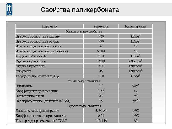 Сотовый поликарбонат: виды, размеры панелей, область применения