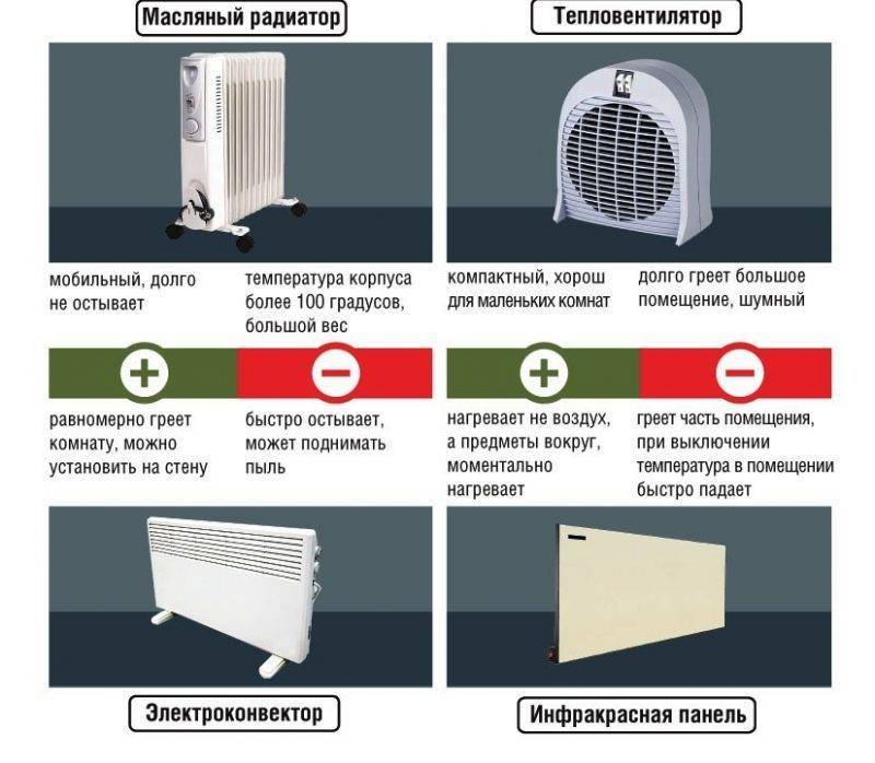 Выбираем обогреватель для дома: полное руководство — ferra.ru