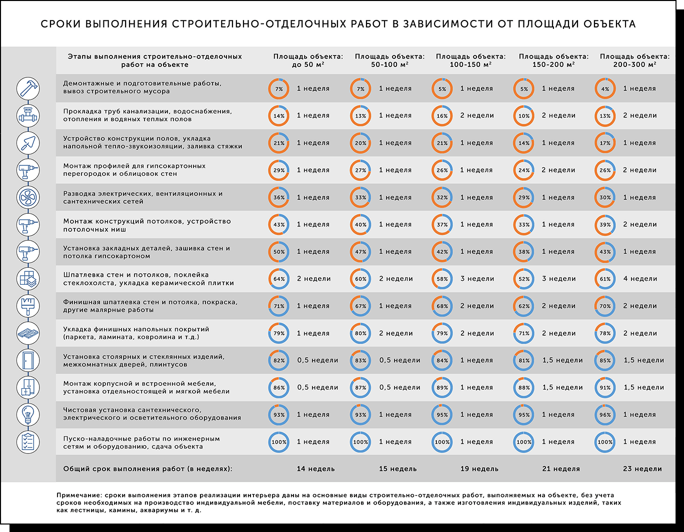 Какая последовательность ремонта квартиры