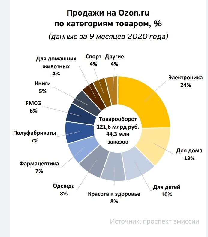 Садовая мебель для дачи: как выбрать и как за ней ухаживать | аскона