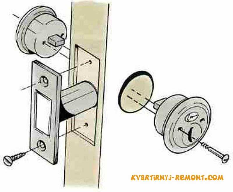 Как правильно врезать петли на межкомнатную дверь? - домашний уют от agrostroy2.ru