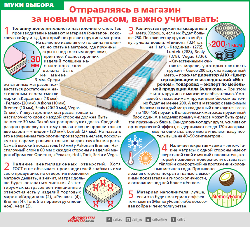 Как выбрать кровать?