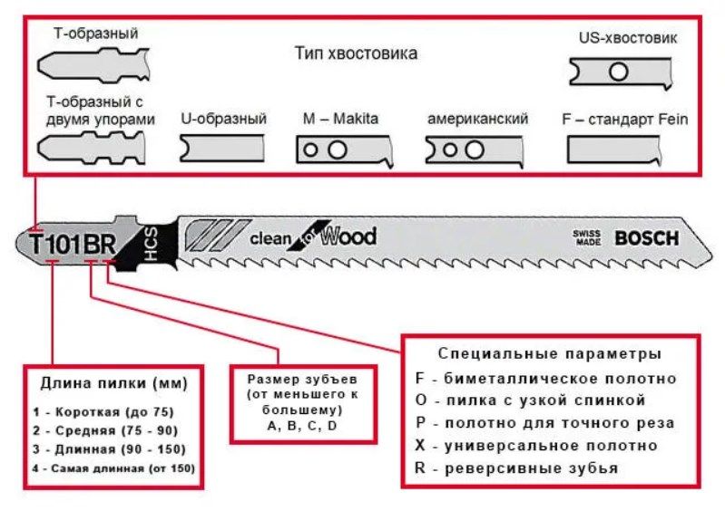 Маркировка пилок для лобзика