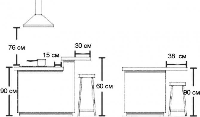Размеры кухонного острова с барной стойкой