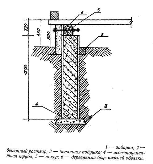 Фундамент из асбоцементных труб для частного дома. технология устройства