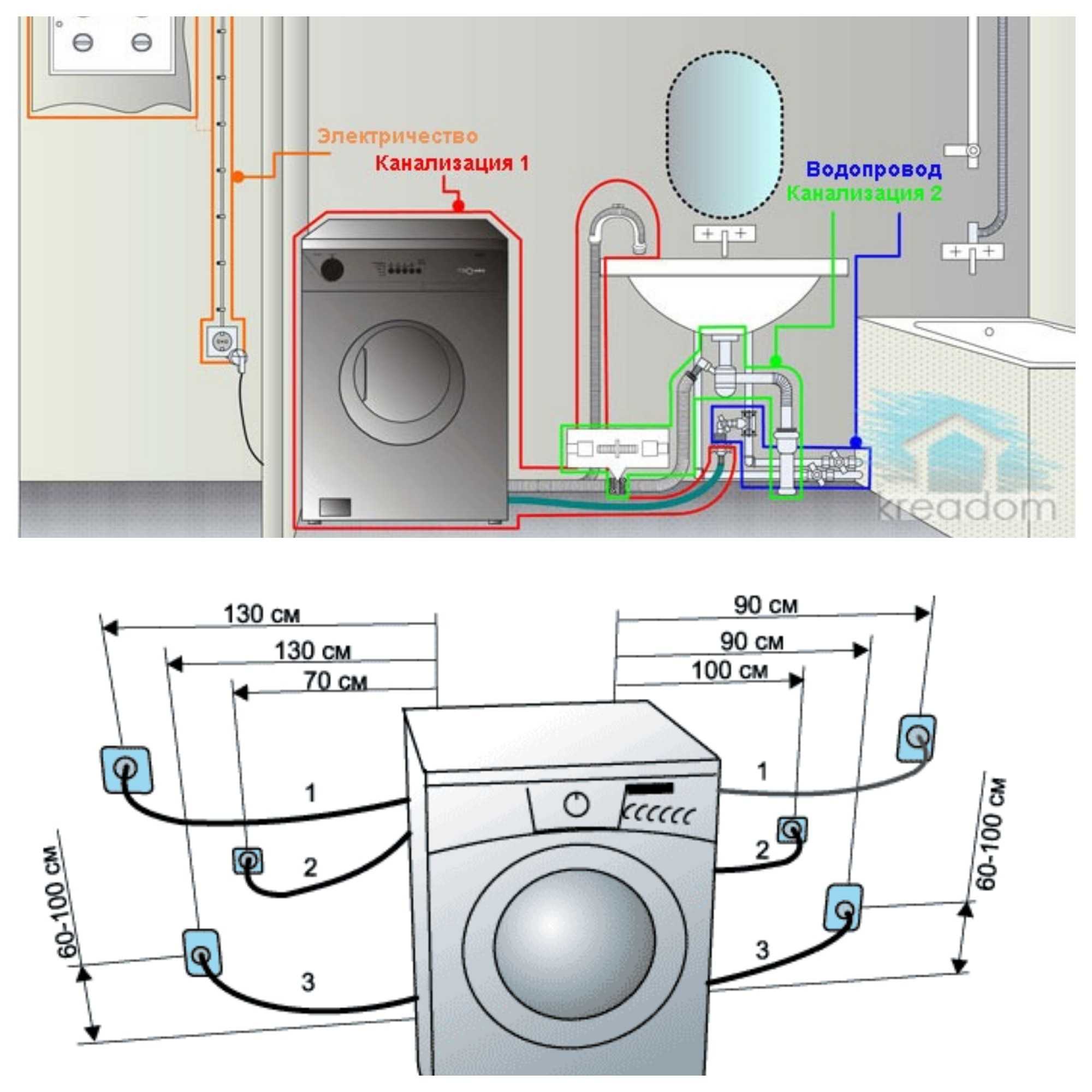 Установка стиральной машины своими руками в ванную комнату + видео и фото