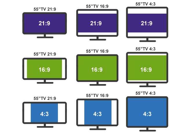 Что такое разрешение экрана телевизора: на что влияет разрешение