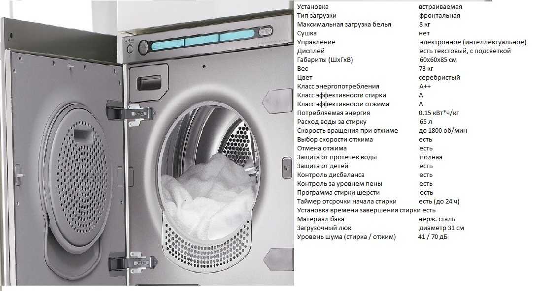 Обзор лучших стиральных машин bosch с вертикальной загрузкой; автоматы бош встраиваемые, с сушкой и др.