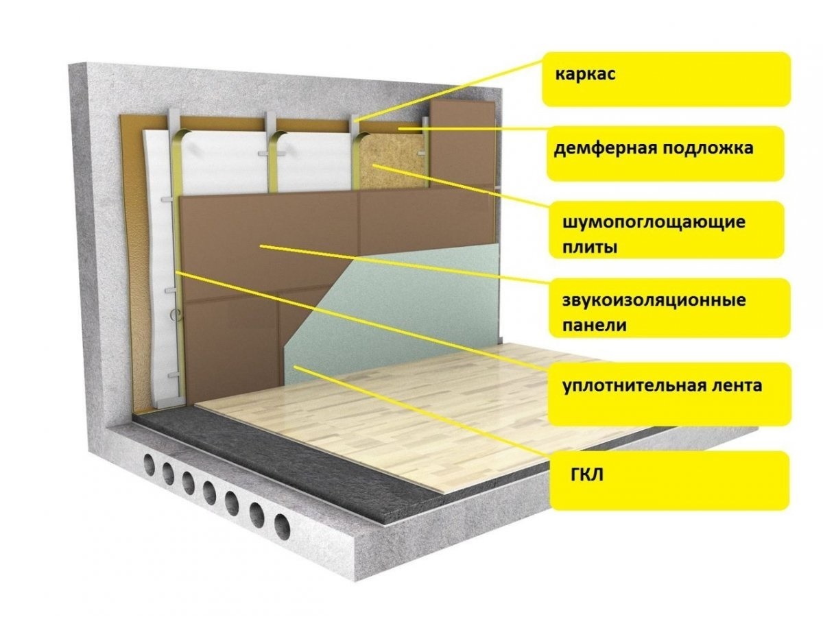 Шумоизоляция квартиры своими руками