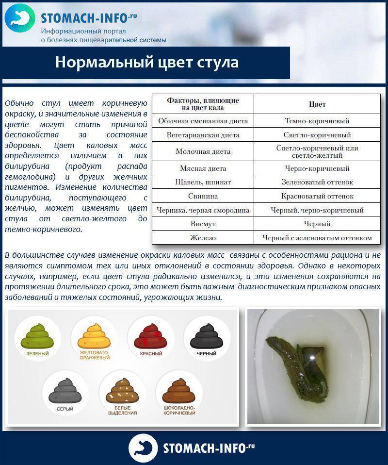 Как правильно подобрать цвет стульев?