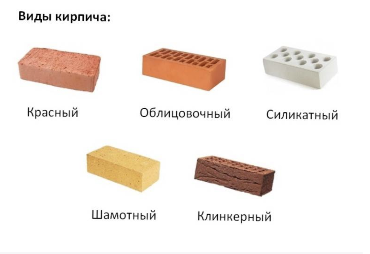 Клинкерный кирпич – виды, технология производства, достоинства и недостатки клинкера
