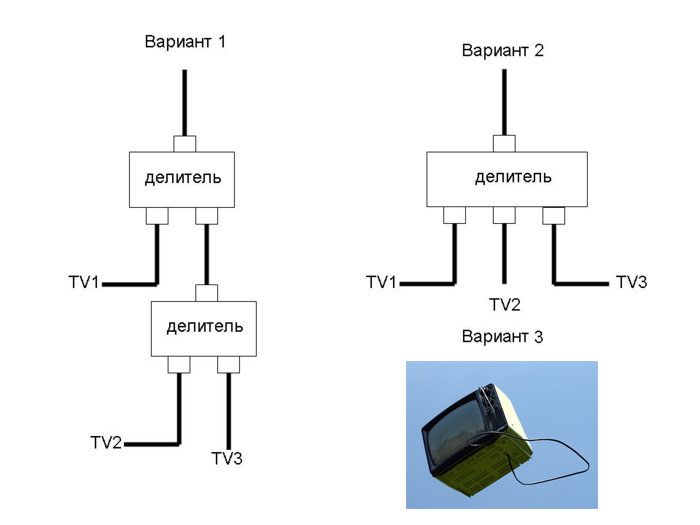 Как подключить две антенны к одному телевизору