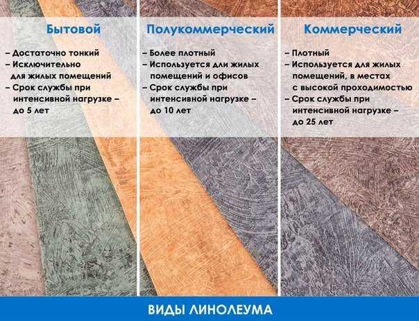 Виды линолеума, плюсы и минусы этого покрытия