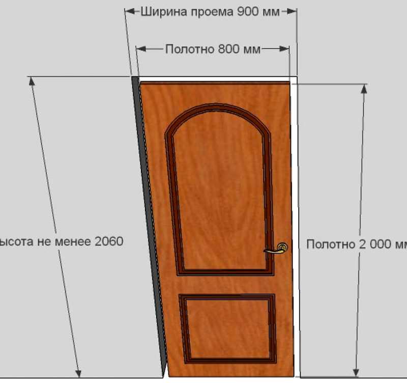 Стандартные размеры межкомнатных дверей с коробкой (68 фото): стандарты габаритов, правильные ширина и высота