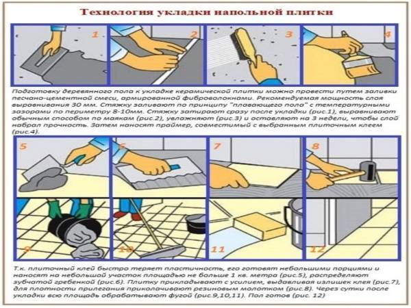 Кладём напольную плитку на кухне правильно: пошаговая инструкция
