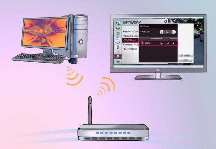 Как подключить ноутбук к телевизору через wifi - избавляемся от необходимости в кабельном