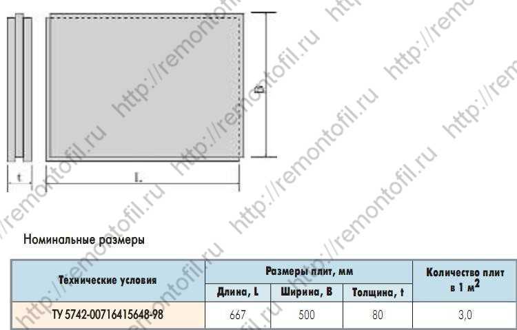Гипсовые пазогребневые плиты: пустотелые блоки для перегородок 667x500x80 мм и полнотелая гипсоплита для стен, другие варианты