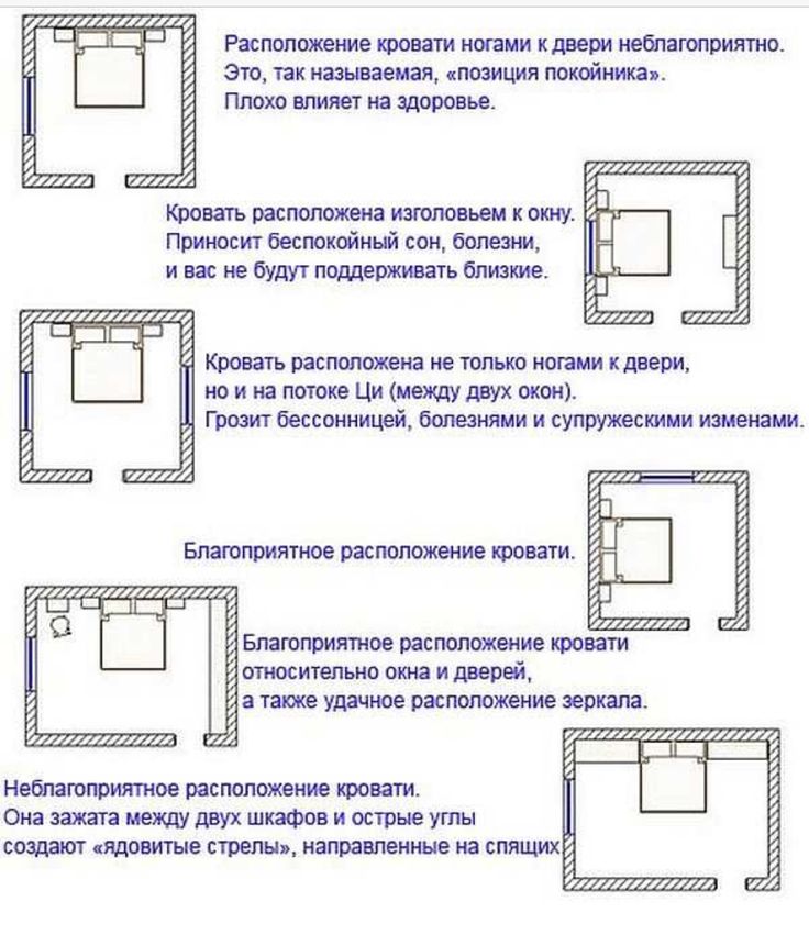 Спальня по фен-шуй, правила гармоничного отдыха