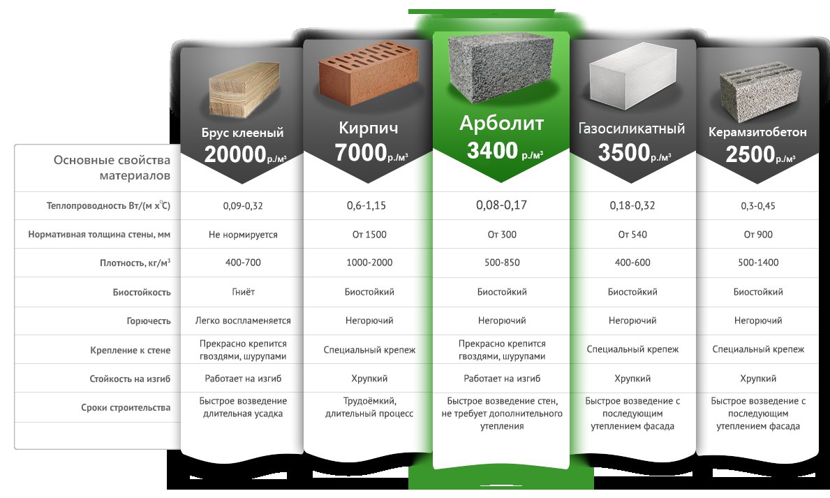 Из чего лучше построить дом для постоянного проживания? – 7 материалов, которые стоит рассмотреть