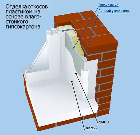 Как установить откосы для пластиковых окон своими руками