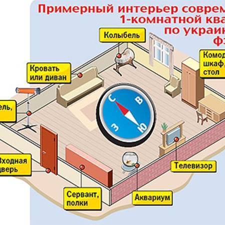 Спальня по фен-шуй: правила расположения мебели, фото, цвета