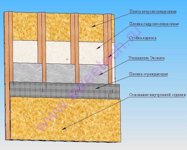 Теплоизоляция стен внутри помещения. главное определиться с правильным материалом