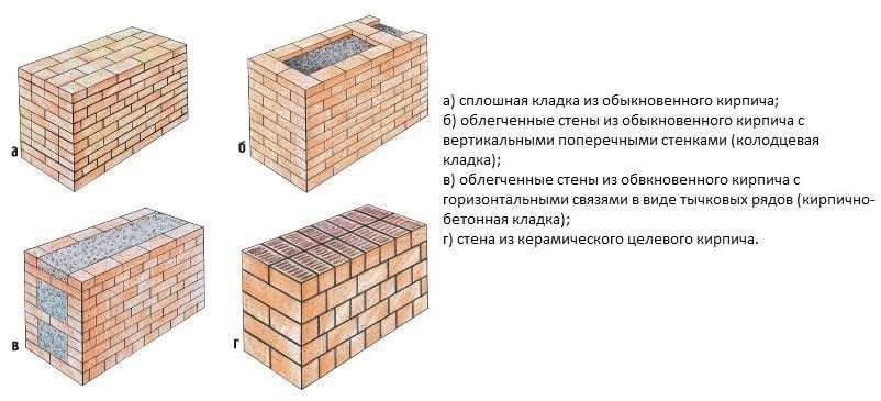 Как сделать шаблон для кладки кирпича своими руками чертеж