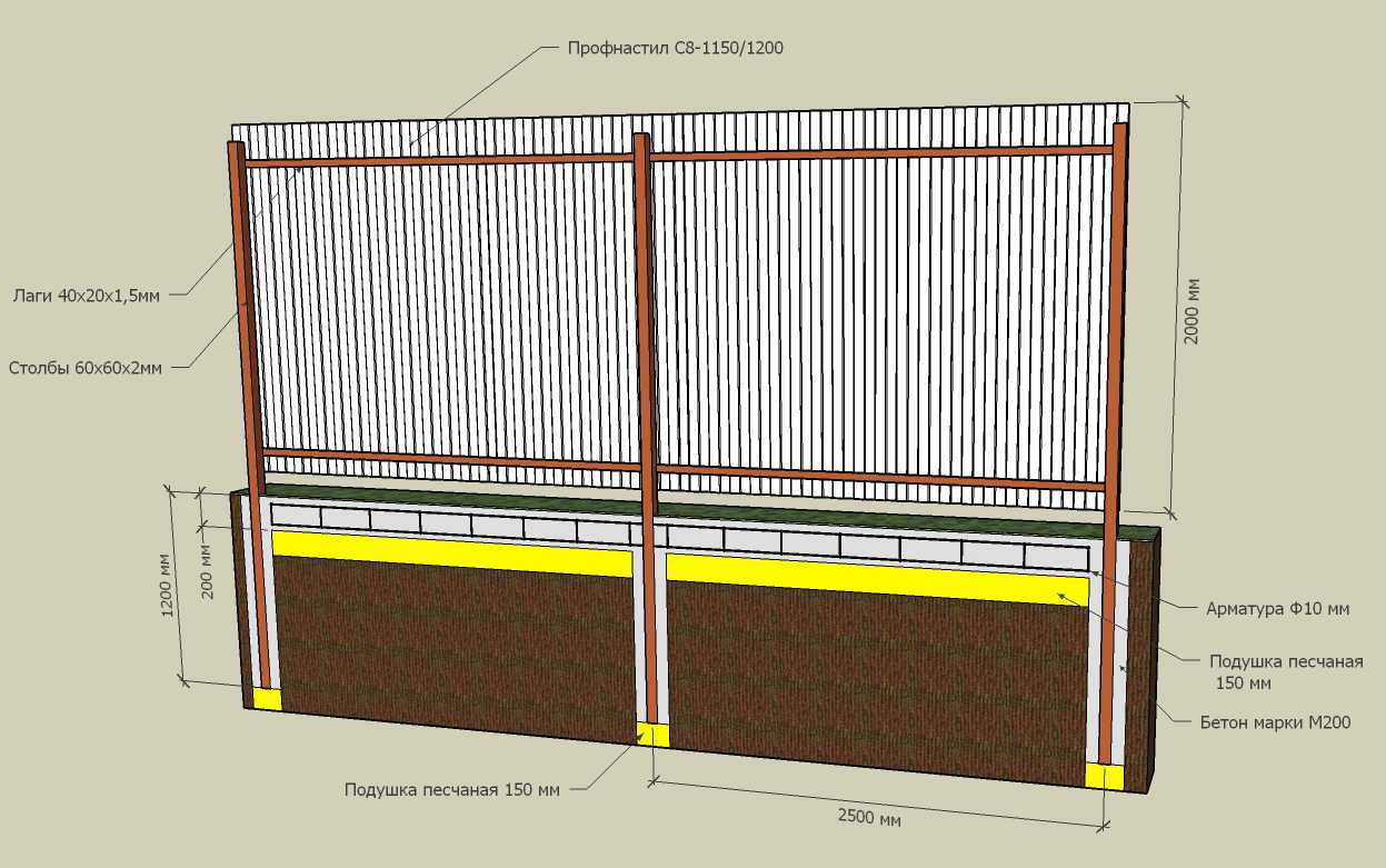 Забор из профнастила на склоне: на неровном участке с уклоном, как построить своими руками, установка без ступеней, фото и видео