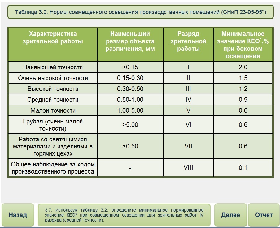Тёплый или холодный свет: какой лучше для интерьера