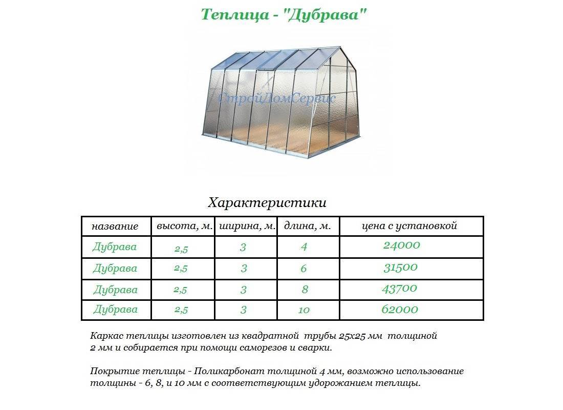 Монолитный поликарбонат для теплицы какой толщины оптимально, какой литой поликарбонат лучше использовать для теплиц и парников