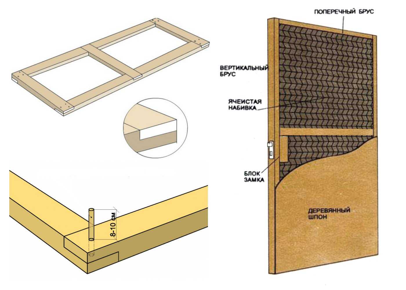 Как установить деревянную дверь с коробкой: полезные советы
