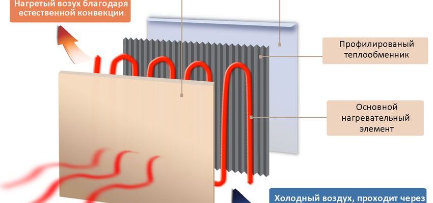Вакуумные радиаторы для отопления и принцип их работы