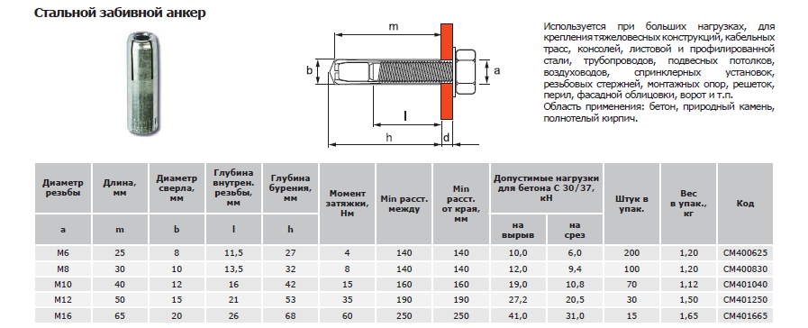 Виды анкеров для бетона - выбор размера болта и особенности применения
