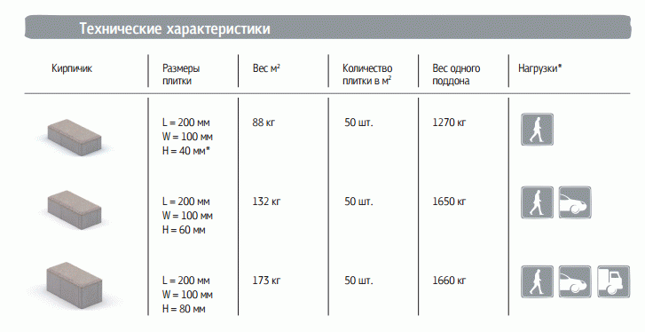 Размеры кухонной плитки: особенности керамической плитки размером 10х10, 10х20, 10х30 и 100х100. размеры кафельной глянцевой плитки