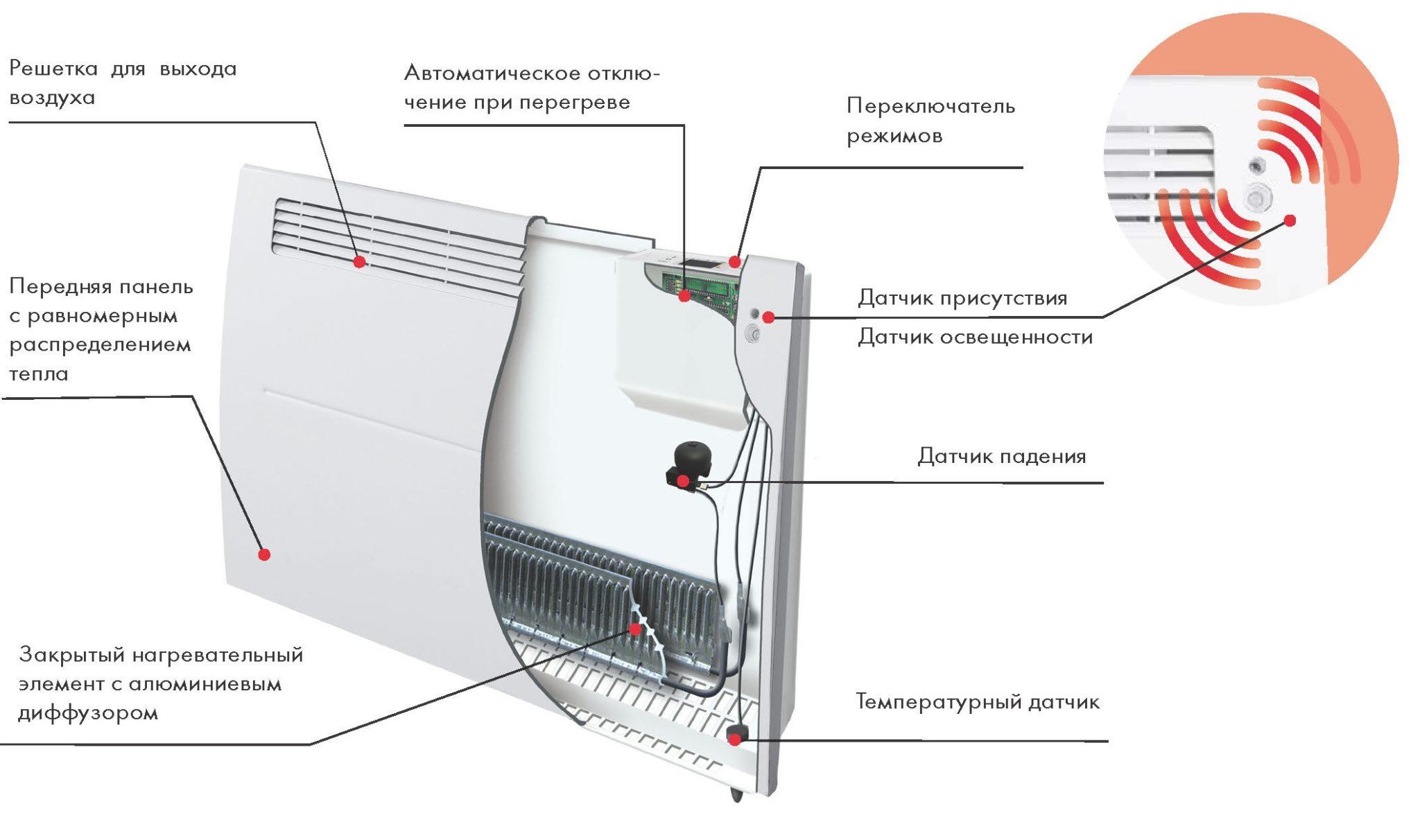 Конвекторный обогреватель: плюсы и минусы - aqueo.ru