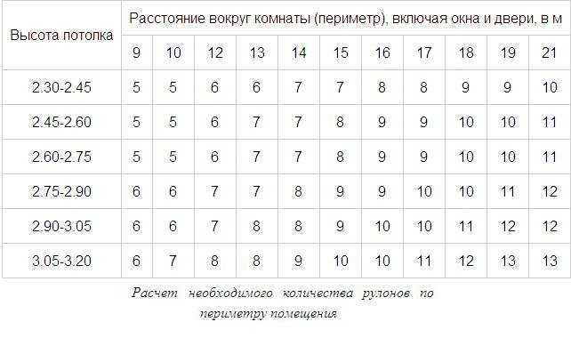 Можно и нужно красить старые бумажные обои?