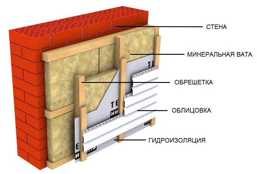 Как и чем утеплить стену в угловой квартире изнутри? тонкости процесса наружного утепления углов дома утепление углов в панельном доме