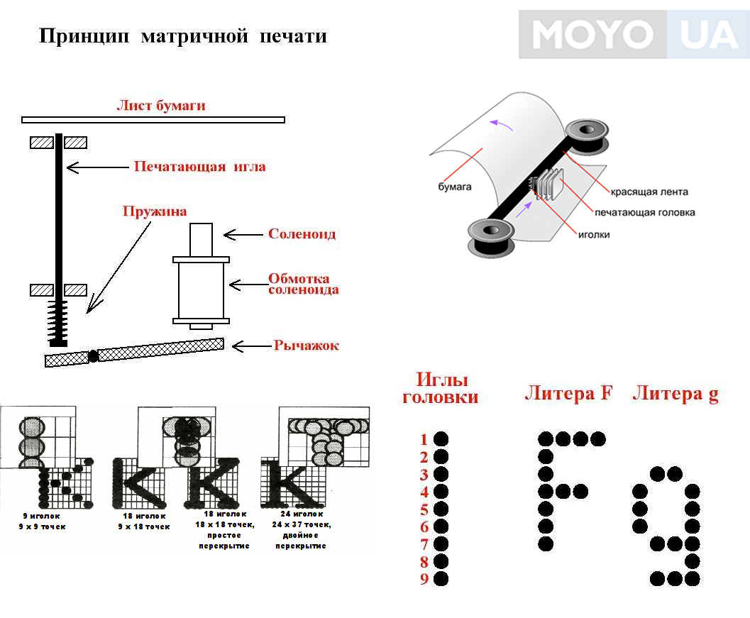 Матричные принтеры (43 фото): что это такое? принцип работы и основные характеристики, достоинства и недостатки, скорость печати