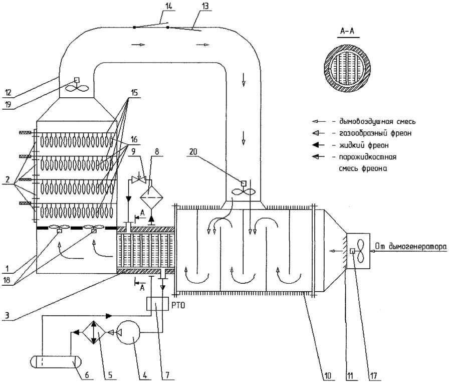Дымогенератор своими руками дымогенератор для коптильни своими руками из подручных материалов, старого оборудования