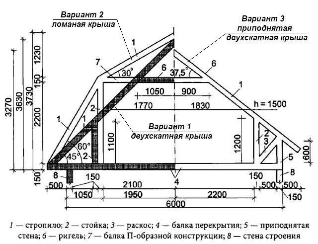 Стропильная система двухскатной крыши своими руками: устройство, конструкция, монтаж
