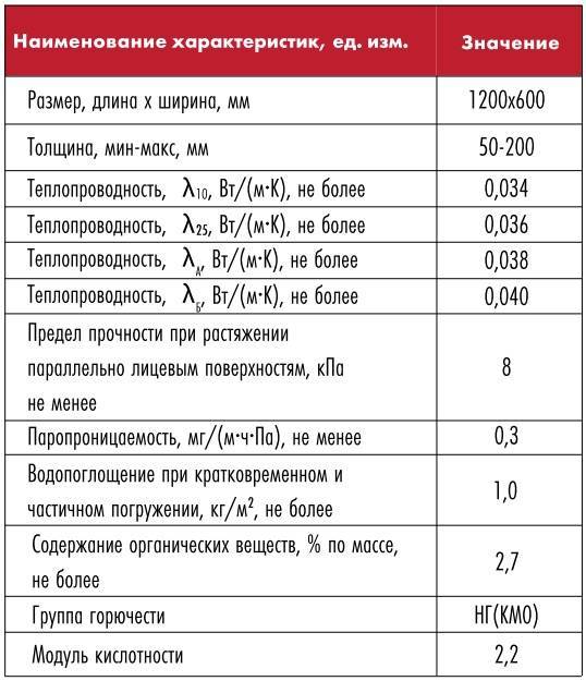 Особенности базальтовой теплоизоляции paroc