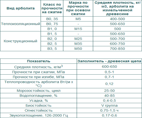 Монолитный арболит