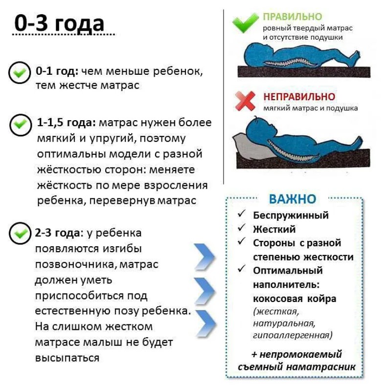 Топ-10 матрасов хороших и недорогих в 2024