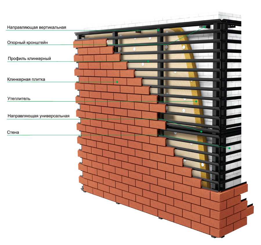 Клинкерная плитка для фасадов: виды, свойства и технология укладки материала