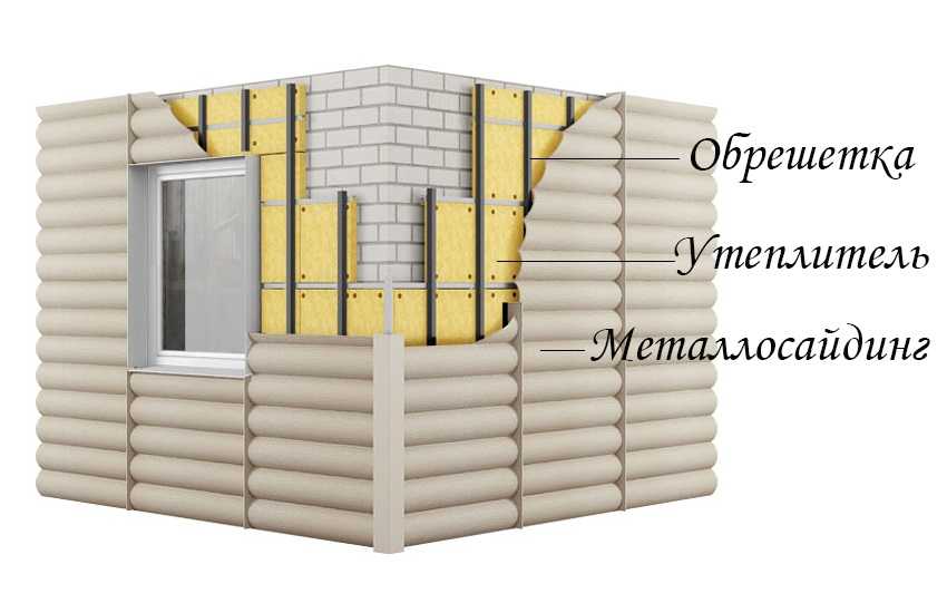 Внутренняя отделка «блок-хаусом» (36 фото): дизайн внутри дома своими руками, особенности монтажа в помещении
